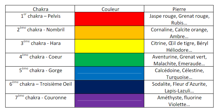 Chakra